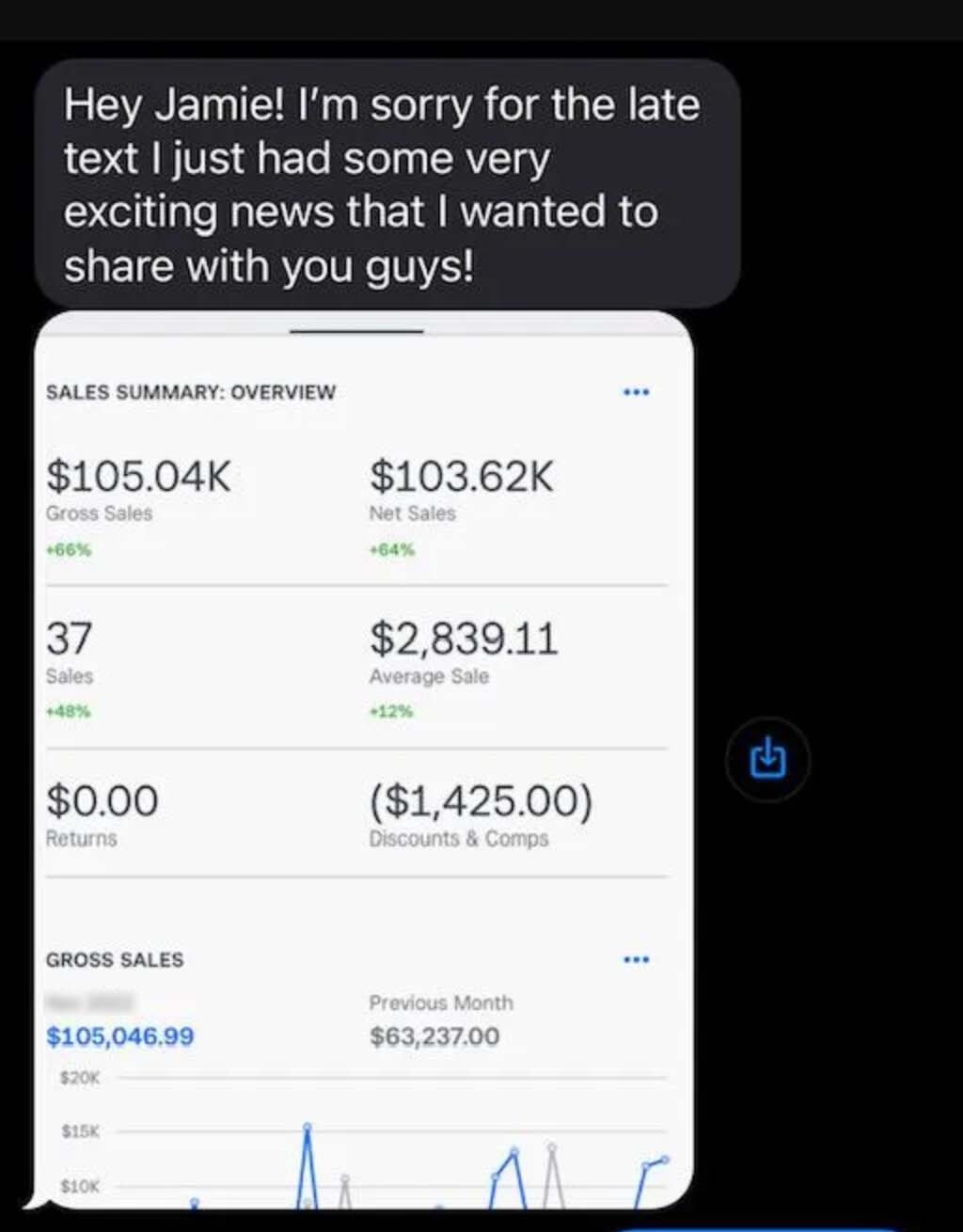 monthly revenue goals ppf shop